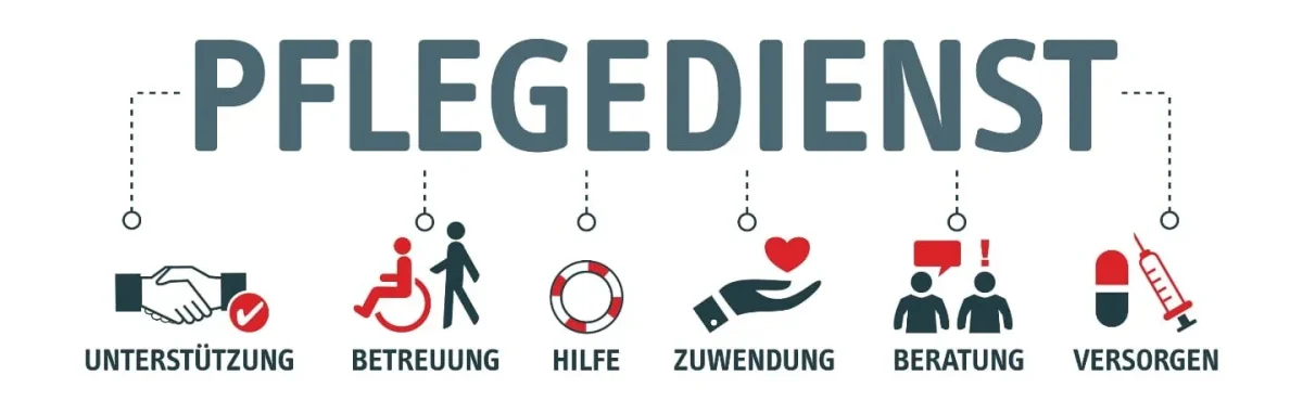 Pflegedienst Bild mit Schriftzug "Pflegedienst" und Stichpunkten zur Pflege